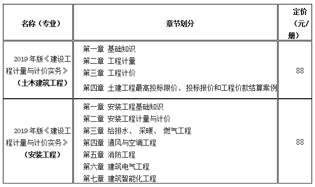 二級造價工程師.png