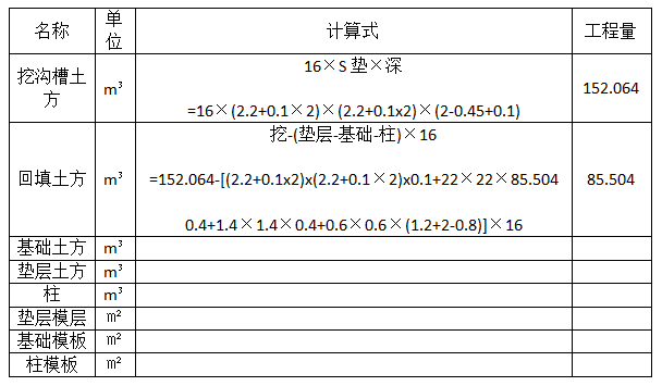 北京2021年二級(jí)造價(jià)工程師《土建實(shí)務(wù)》真題答案及解析