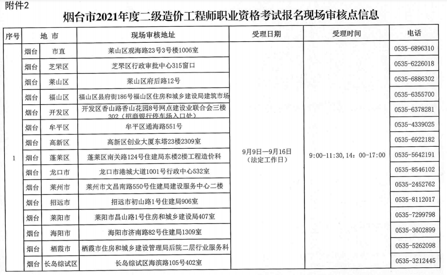 2021山東煙臺二級造價師考試現場審核地點