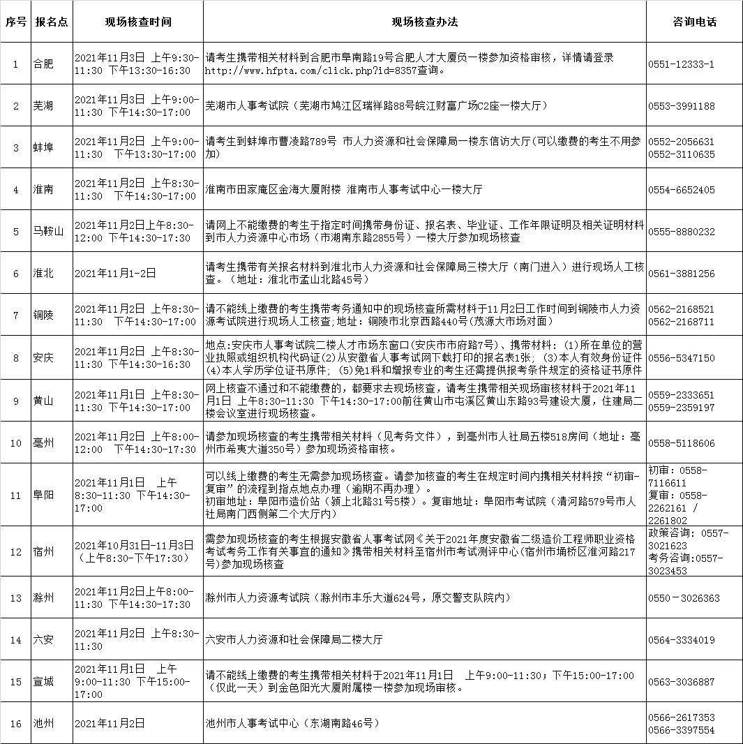 現場核查
