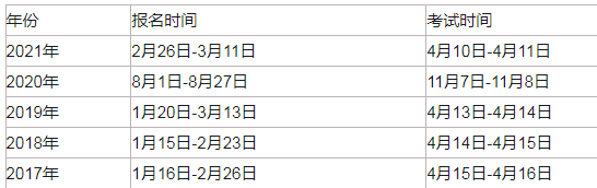 咨詢工程師報考時間