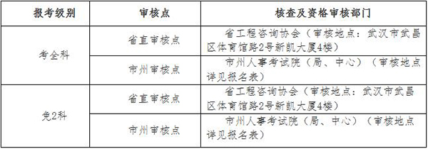 2021年湖北咨詢工程師考試資格審核地點.jpg