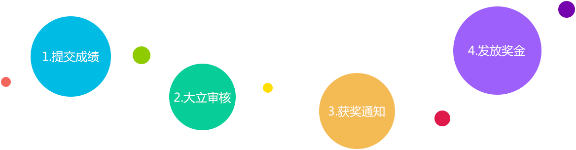 曬一級建造師成績